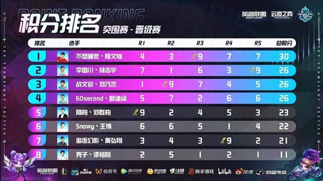 稍作分析 稍作分析