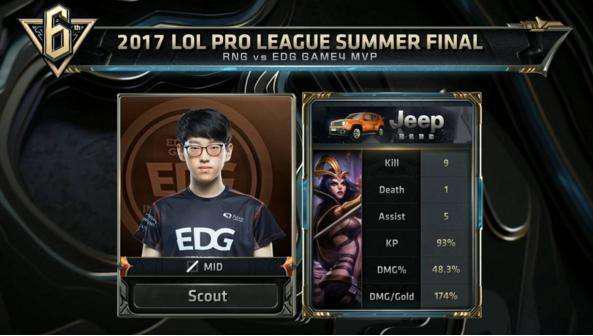 场地已经过 场地已经过